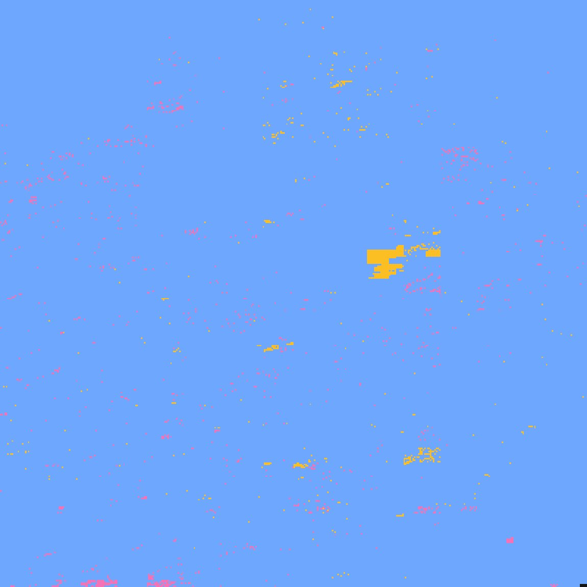 overview
